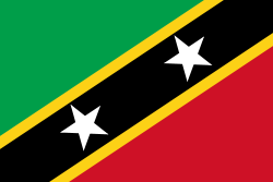 Country Image