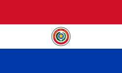 Country Image