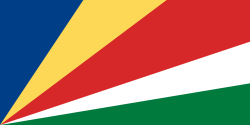Country Image