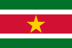 Country Image
