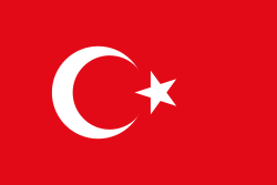 Country Image